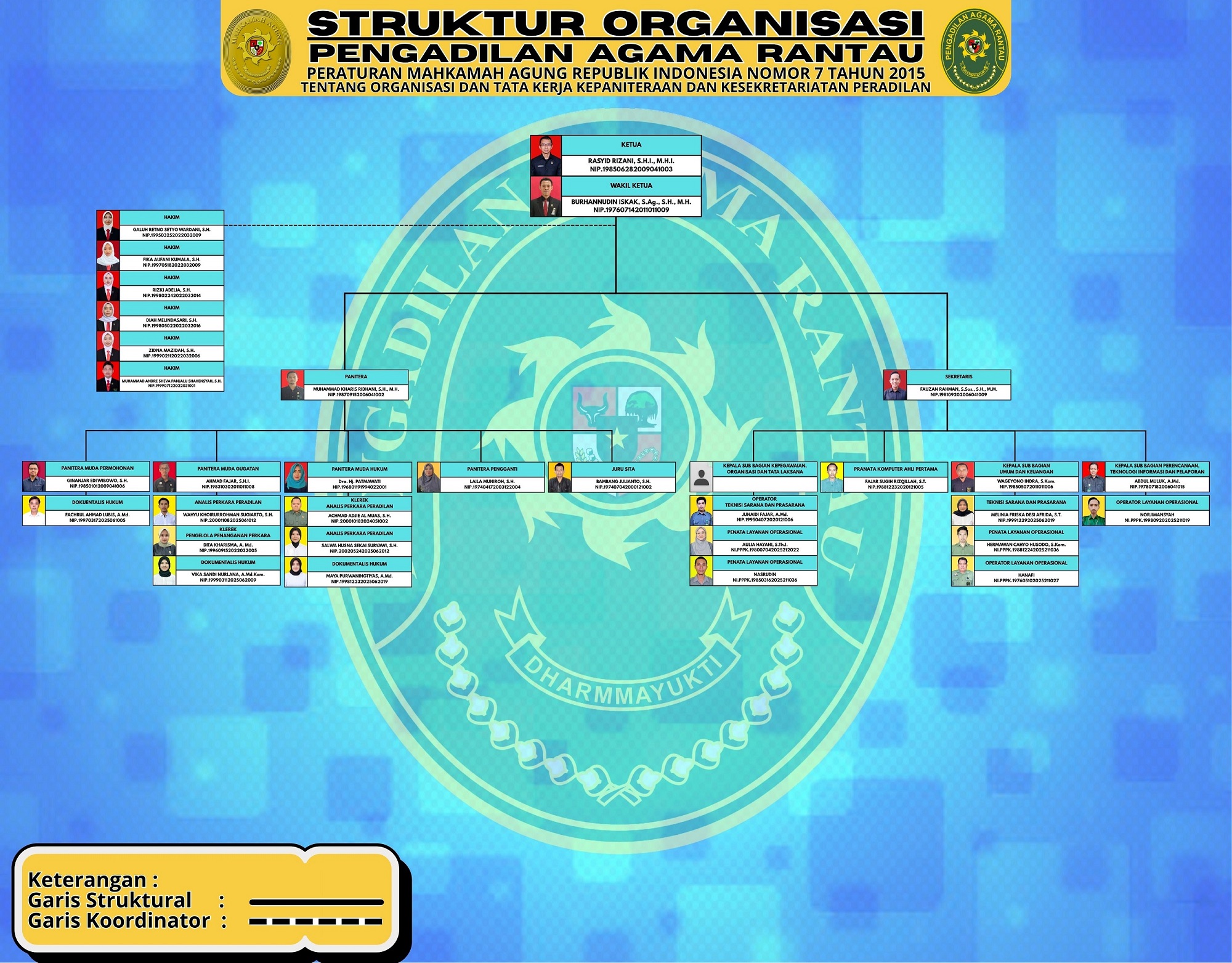 Struktur Organisasi 2025